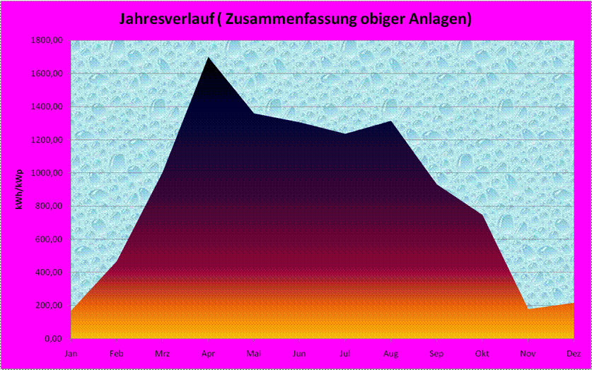 Zuammenfassung 2007 (Dia)