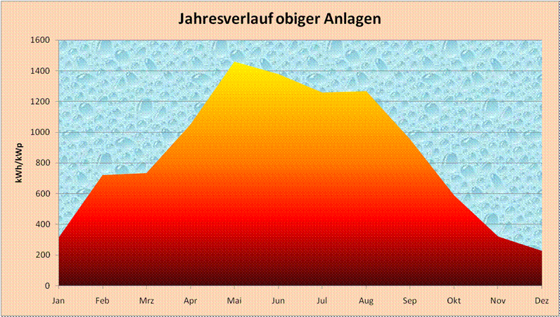 Zusammenfassung(D)08