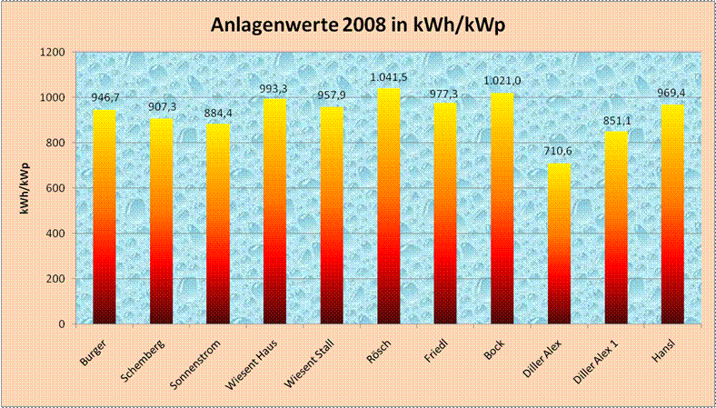 Zusammenfassung(S)08