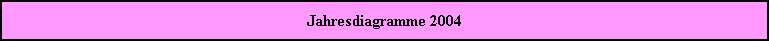 Jahresdiagramme 2004