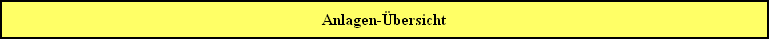 Tagesdiagramm zweier unterschiedlicher Anlagen