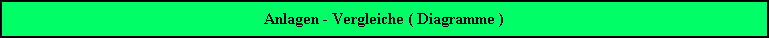 Jahresdiagramme 2004